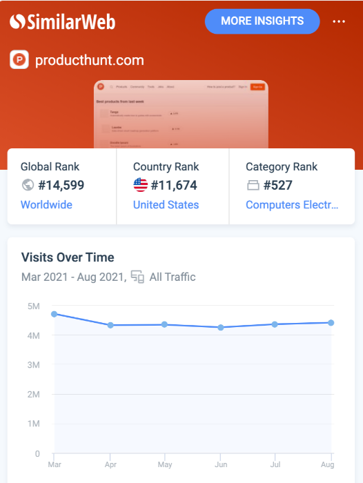 How to launch on Product Hunt: The Ultimate Guide Part 1